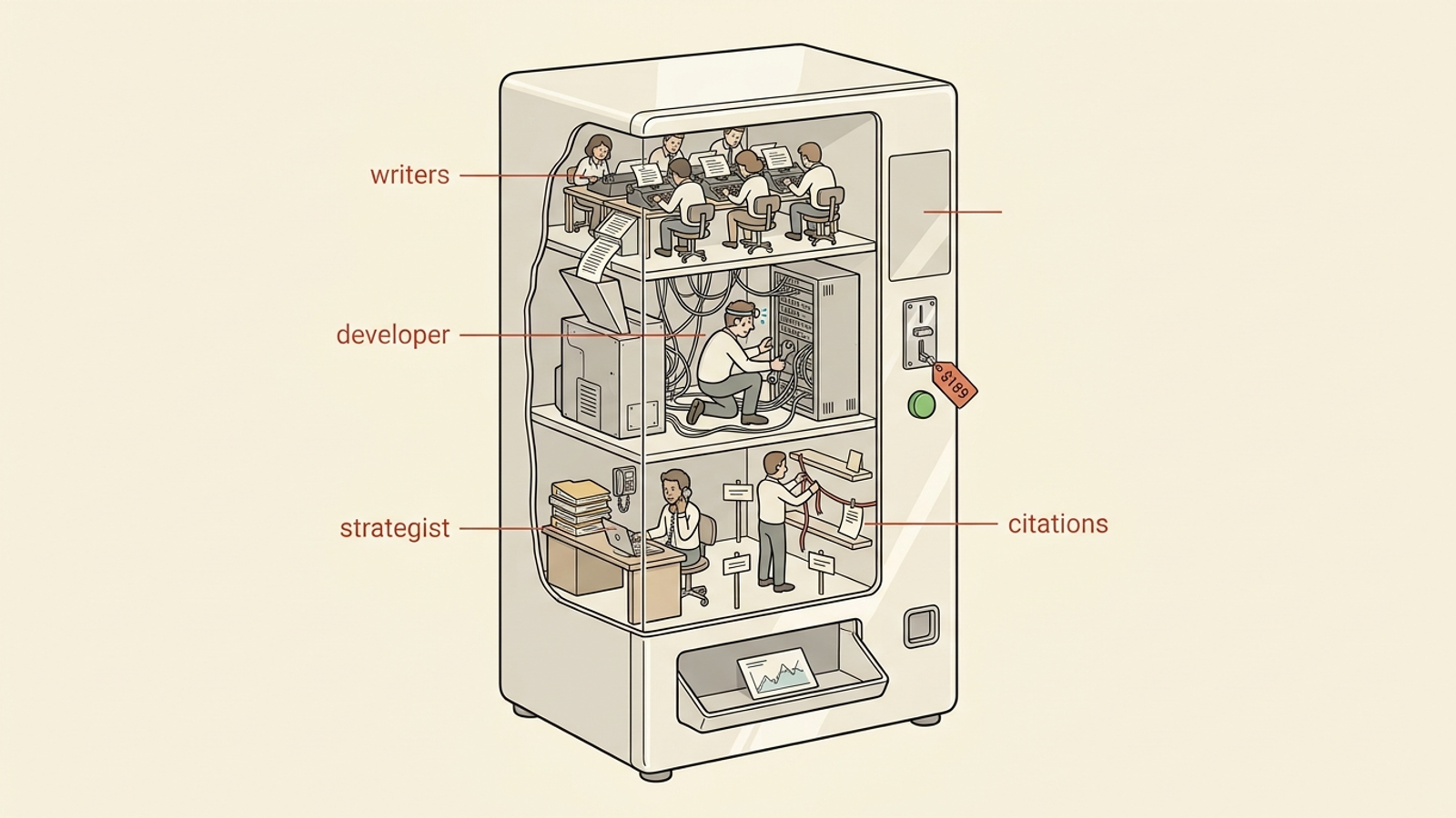 Cutaway vending machine with a cheap $189 coin slot, its inside crammed with tiny writers, developers and strategists doing the hidden work.
